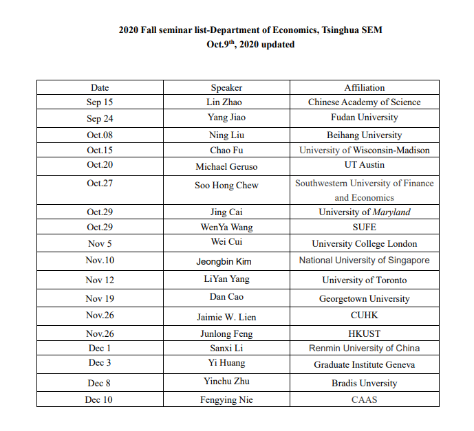 Fall 2020 Department Of Economics Events-Department Of Economics